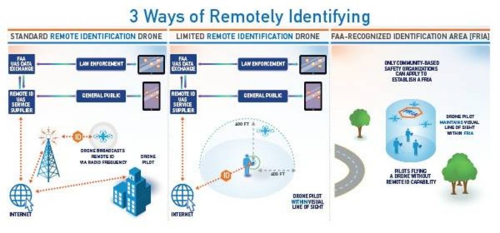 Provider id. Remote identification.